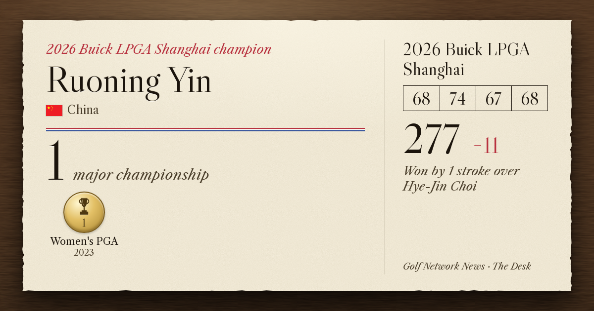 Ruoning Yin’s player card: 1 major championship, as of October 18, 2026