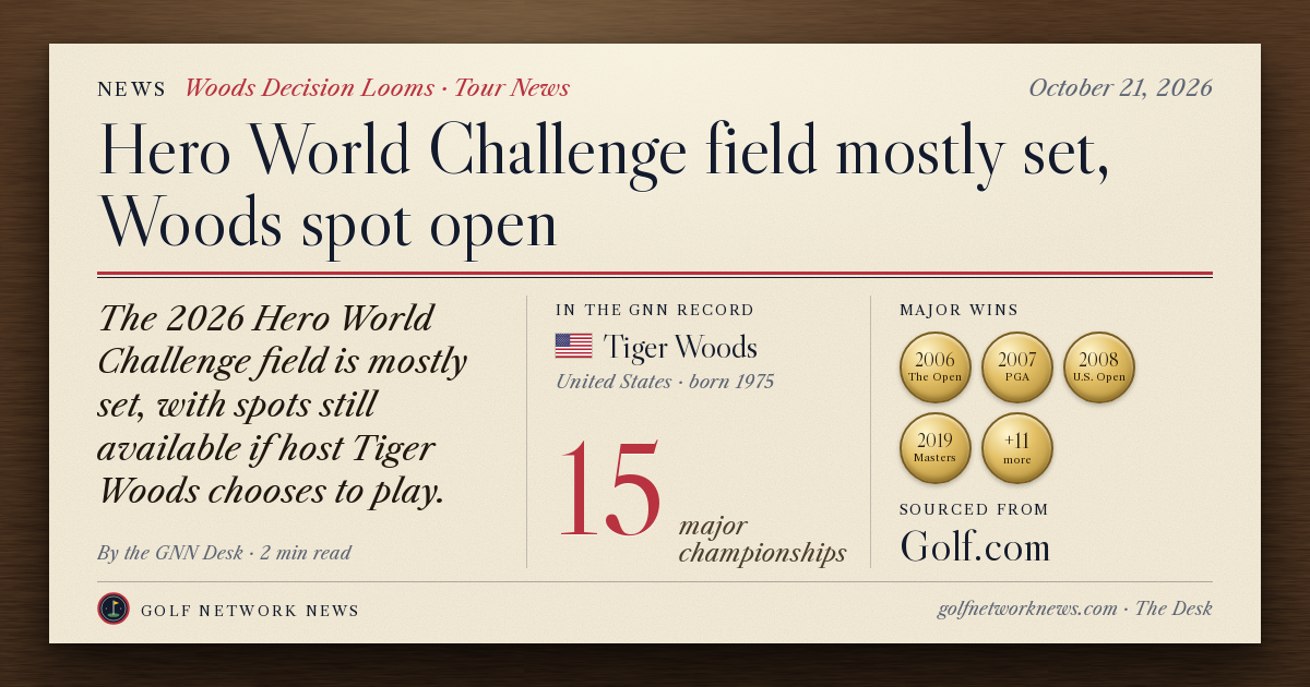 GNN Desk card: Hero World Challenge field mostly set, Woods spot open